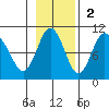 Chance Cove tide chart for Sunday, November 2, 2025