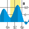 Chance Cove tide chart for Saturday, November 8, 2025