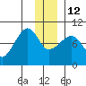 Chance Cove tide chart for Friday, December 12, 2025