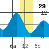 Chance Cove tide chart for Monday, December 29, 2025