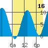 Chance Cove tide chart for Thursday, April 16, 2026