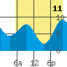 Chance Cove tide chart for Monday, May 11, 2026