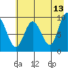 Chance Cove tide chart for Wednesday, May 13, 2026