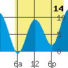 Chance Cove tide chart for Thursday, May 14, 2026