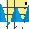 Chance Cove tide chart for Friday, May 15, 2026