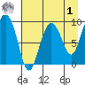 Chance Cove tide chart for Friday, May 1, 2026
