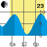 Chance Cove tide chart for Saturday, May 23, 2026