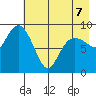 Chance Cove tide chart for Thursday, May 7, 2026