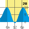 Chance Cove tide chart for Saturday, June 20, 2026
