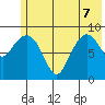 Chance Cove tide chart for Sunday, June 7, 2026