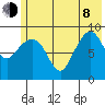 Chance Cove tide chart for Monday, June 8, 2026