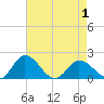 Chance tide chart for Saturday, May 1, 2021