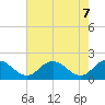 Chance tide chart for Friday, May 7, 2021