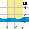 Chance tide chart for Thursday, September 30, 2021