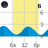Chance tide chart for Monday, September 6, 2021
