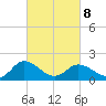 Chance tide chart for Tuesday, March 8, 2022