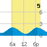 Chance tide chart for Tuesday, July 5, 2022