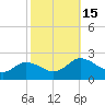 Chance tide chart for Saturday, October 15, 2022