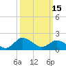 Chance tide chart for Wednesday, March 15, 2023