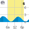 Chance tide chart for Thursday, April 6, 2023