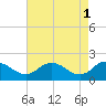 Chance tide chart for Monday, May 1, 2023