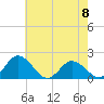 Chance tide chart for Monday, May 8, 2023
