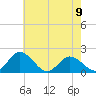 Chance tide chart for Tuesday, May 9, 2023