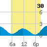 Chance tide chart for Friday, June 30, 2023