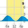 Chance tide chart for Friday, June 9, 2023