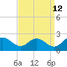 Chance tide chart for Tuesday, September 12, 2023