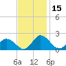 Chance tide chart for Wednesday, November 15, 2023