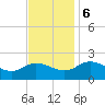 Chance tide chart for Monday, November 6, 2023