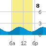 Chance tide chart for Wednesday, November 8, 2023