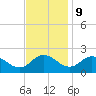 Chance tide chart for Thursday, November 9, 2023