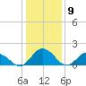 Chance tide chart for Tuesday, January 9, 2024