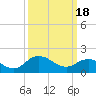 Chance tide chart for Monday, March 18, 2024