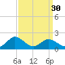 Chance tide chart for Saturday, March 30, 2024