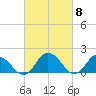 Chance tide chart for Friday, March 8, 2024