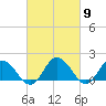 Chance tide chart for Saturday, March 9, 2024