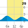 Chance tide chart for Monday, April 29, 2024