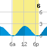 Chance tide chart for Saturday, April 6, 2024