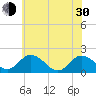 Chance tide chart for Thursday, May 30, 2024