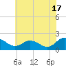 Chance tide chart for Monday, June 17, 2024