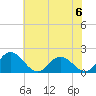 Chance tide chart for Saturday, July 6, 2024