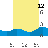 Chance tide chart for Thursday, September 12, 2024