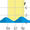 Chance tide chart for Saturday, September 7, 2024