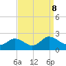 Chance tide chart for Sunday, September 8, 2024