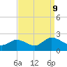 Chance tide chart for Monday, September 9, 2024