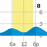 Chance tide chart for Friday, November 8, 2024