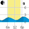 Chance tide chart for Saturday, November 9, 2024